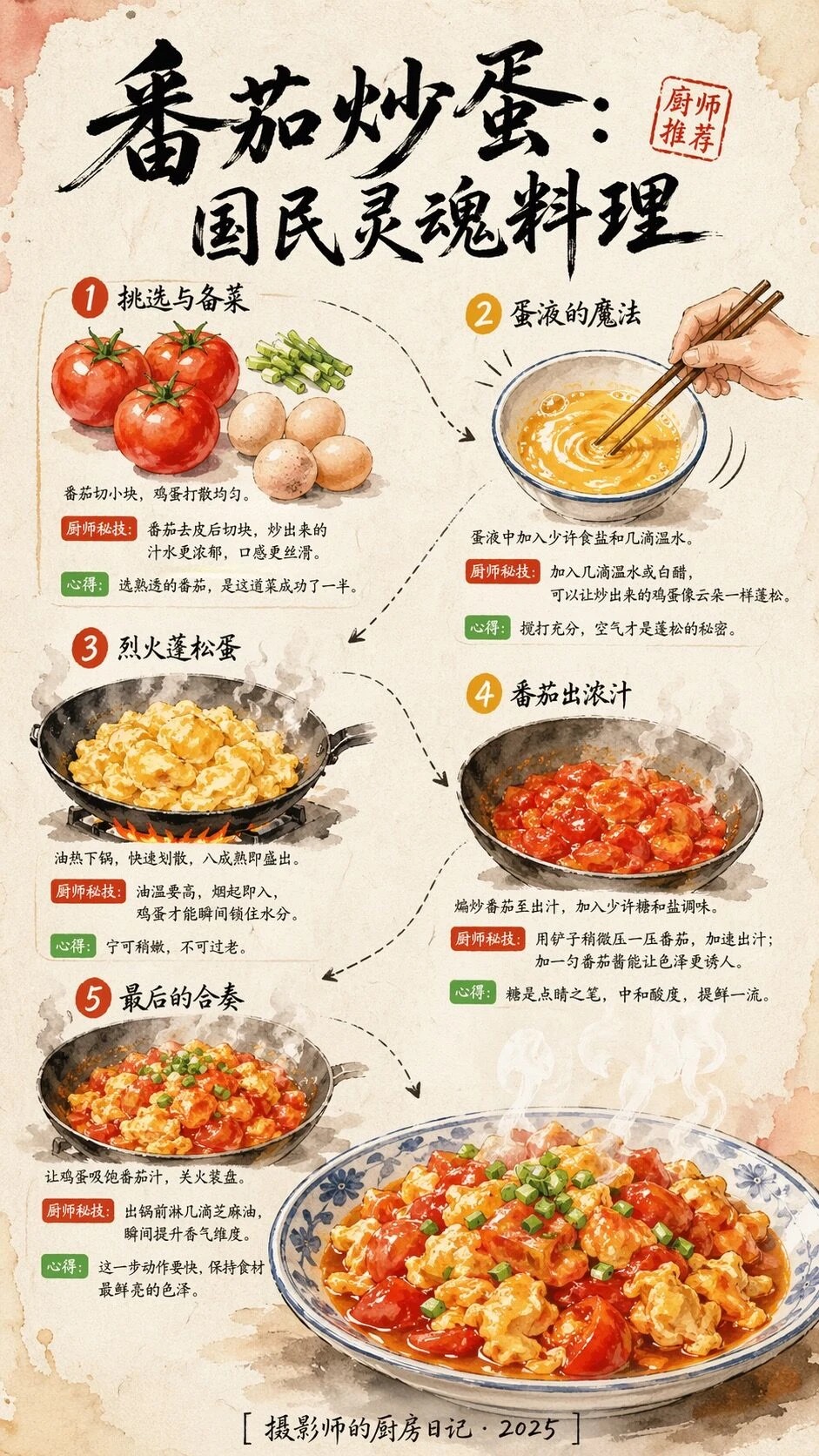 信息图设计