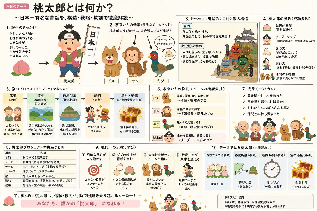 信息图设计