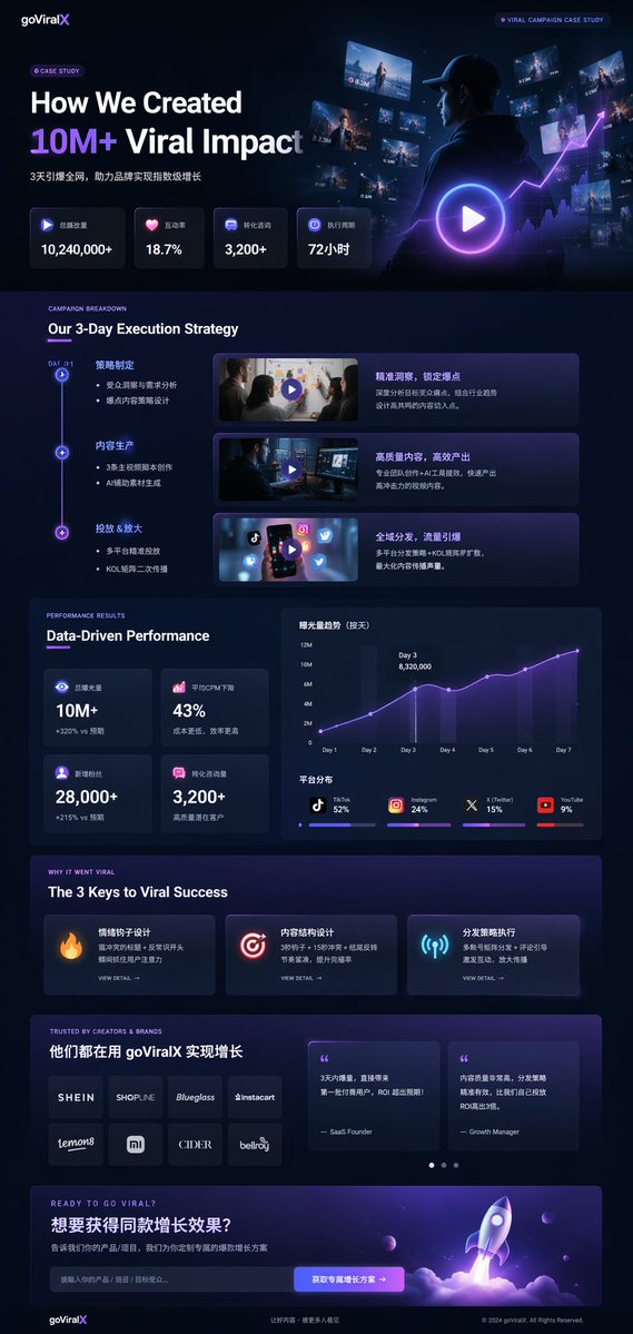 UI与界面