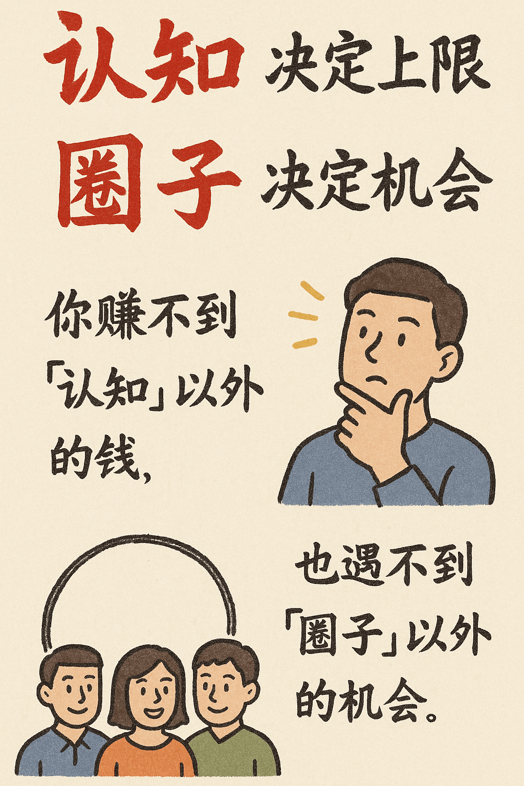 手绘信息图卡片(认知)
